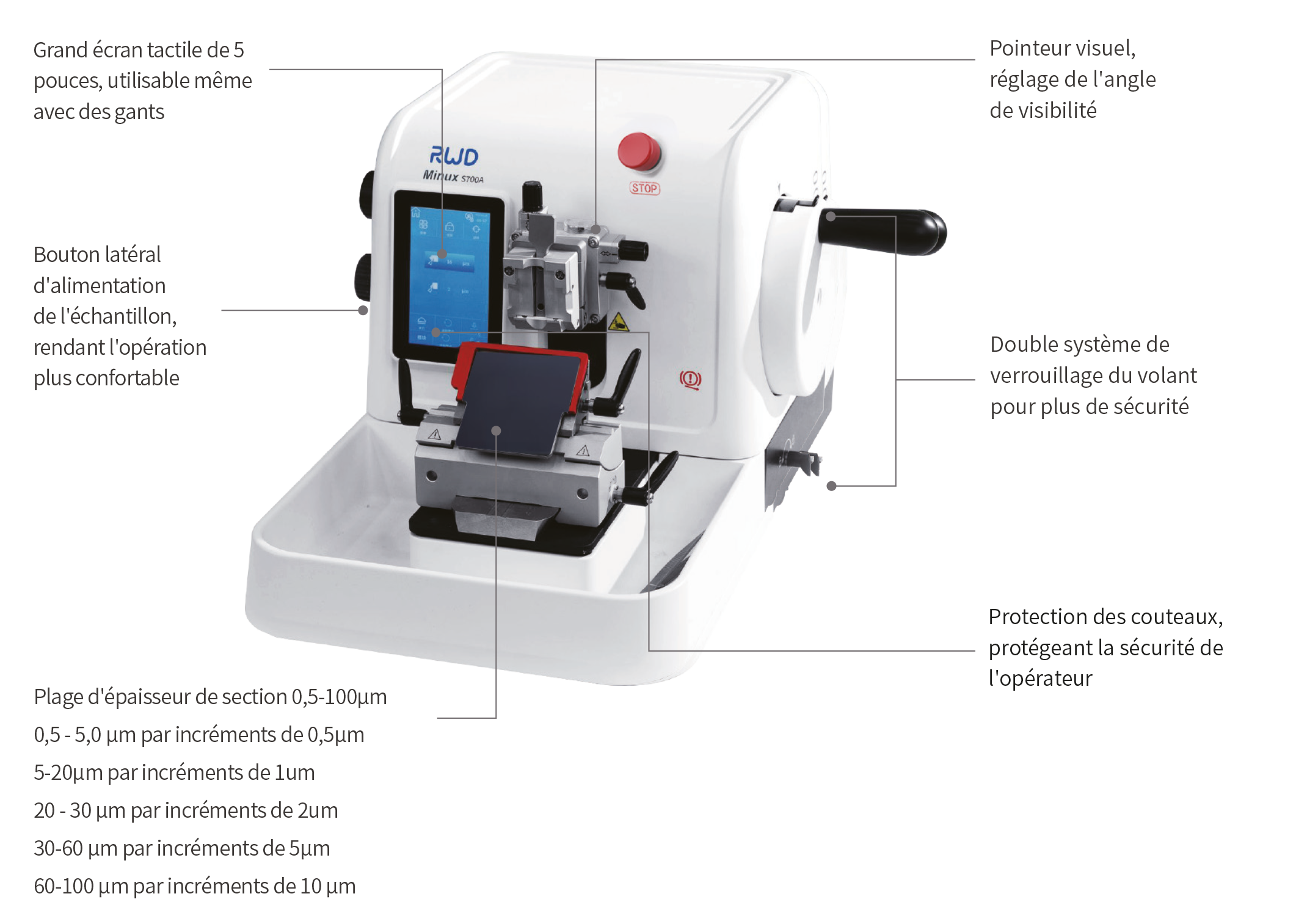 Microtome rotatif minux